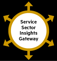 service sector insights gateway